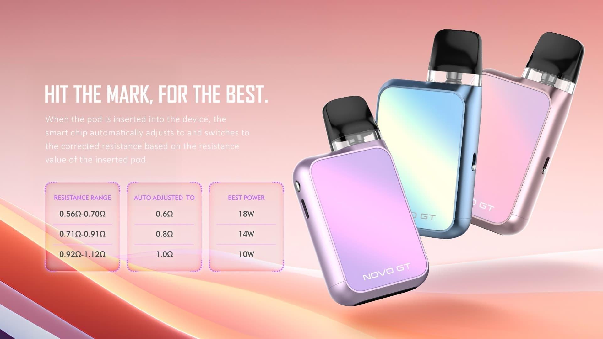Top e-cigarette Trends 2025 and Practical Guide to e-cigarette types for New Vapers